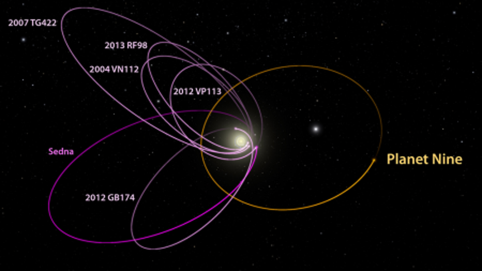 九号行星重现江湖:科学家或已锁定太阳系新成员